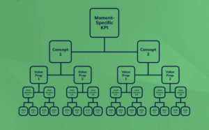 Example of testing plan for production budget